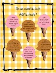 Unit Cost Ice Cream Cones by Jan Oldham