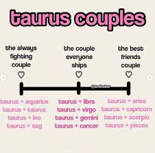 Aries is a zodiac sign that is characterized by its immense strength, unique cancer is one of the most caring and helpful sun signs. Yes Or No Do You Agree This Is Daily Horoscope 2021 Facebook