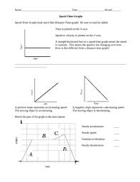 Speed, yintercept prior knowledge questions (do these before using the gizmo.) Motion Review Worksheet Speed Time Graphs By Ian Williamson Tpt