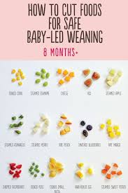 Pin On Babybrei Und Beikost Rezepte Und Tipps