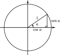 Resultado de imagen de CIRCUNFERENCIA GONIOMETRICA