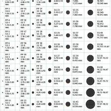 Standard Wire Gauge Conversion Chart Www Bedowntowndaytona Com