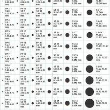 standard wire gauge conversion chart www bedowntowndaytona com