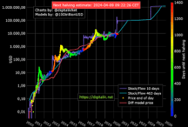 Each of these bitcoin units (0.00000001 btc) is called a satoshi. New Red Dot And Criticism Hit Bitcoin S2f Model