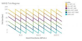 The Data Is Already Out There To Design Better Markets Nasdaq