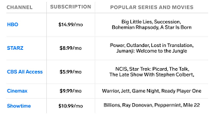 Amazon warehouse great deals on quality used products : How Much Is Amazon Prime Video Membership Prices For 2019