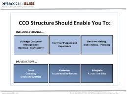 How To Build A Cx Structure To Influence Change