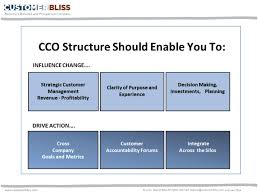 how to build a cx structure to influence change