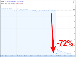 clovis oncology share price november 16 business insider