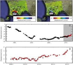5 years ago hero episod 12. Volcano Geodesy Recent Developments And Future Challenges Sciencedirect
