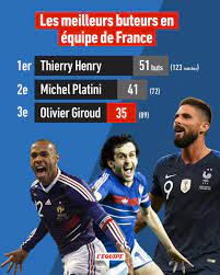 Classement des meilleurs buteurs de l'équipe de france de football depuis les origines. L Equipe On Twitter Auteur Du 2e But Face A L Islande Olivier Giroud Entre Dans Le Top 3 Des Meilleurs Buteurs De L Histoire En Equipe De France Fraisl Https T Co Ziwgps8nnh