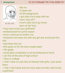 Anonymous 09/29/21 (wed) 01:13:54 pm no. Anon Got Bad Parents R Greentext Greentext Stories Know Your Meme