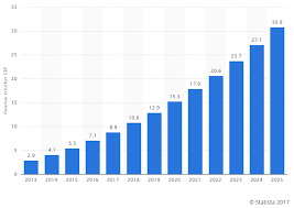 We did not find results for: Top 28 Mobile App Development Companies In The Uk Instabug Blog