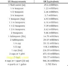 How Many Oz In A Tsp Avalonit Net