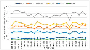 As soon as you can, if you think your statement or receipt is wrong or if you need more information about a transfer listed on the statement or receipt. Insects Free Full Text Assessment Of Oil Palm Pollinating Weevil Elaeidobius Kamerunicus Population Density In Biparental Dura Pisifera Hybrids On Deep Peat Soil In Perak State Malaysia Html