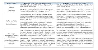 Nama penulis artikel ditulis tanpa gelar akademik atau gelar lainnya. Perbezaan Format Penulisan Akademik Chicago Style Dan Apa Style Inspirasi Sinergi Production