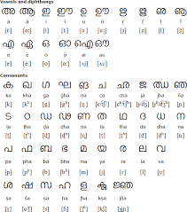 konkani alphabet pronunciation and alphabet