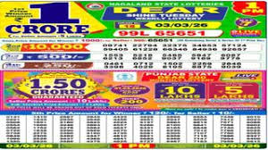 Holi Special Bumper Lottery! Nagaland Sambad Result Today, 3-3-2026: Dear 1PM Tuesday Weekly Lucky Draw Winner