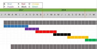Construction Schedule With Gantt Chart Template Excel