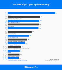 We recommend coming up with a list of three plumbers and then calling all of them. Plumbers Looking For Work Top Companies Hiring Updated For 2021 Housecall Pro