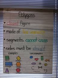 Polygons Anchor Chart Closed Shape Sides Are Connected