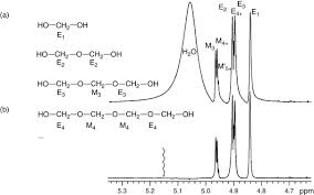 Nuclear magnetic resonance (nmr) spectra have been used extensively for structure elucidations and for characterization of many of the compounds dealt with in this chapter. Solvent Suppression An Overview Sciencedirect Topics
