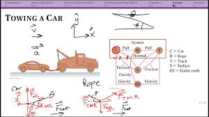 نتیجه جستجوی لغت [interacting] در گوگل