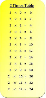 2 Times Table Multiplication Chart Multiplication Table Of 2 2 Times Table 2 Times Table Times Tables Multiplication Chart