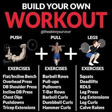 The Main Purpose Of Splitting The Body Up This Way Is That Related Muscle Groups Are Trained Together In T In 2020 Weight Training Workouts Push Pull Legs Push Workout