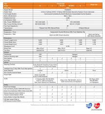 Find out more online with nissan. All New Nissan Np300 Navara Full Specifications Revealed Auto News Carlist My