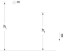 15 3 worked example bouncing ball week 5 momentum and