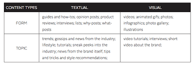 10 types of management styles for effective leadership. 6 Easy Steps To Do Content Marketing In Ecommerce