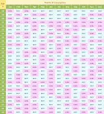 The Road To Baby Madsen Our Ivf Journey Chinese Gender Prediction Chart