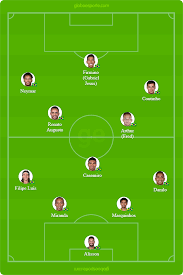 Participe, dê sua opinião, qual jogador você acha que deveria entrar ou estar fora ? Quem Ataca Como Defende Brasil X Argentina Tem Pegadinhas De Tite Para Rival Selecao Brasileira Ge