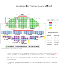 The Chicago Musical Guide Ambassador Theatre Seating Chart