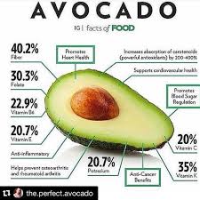 Avocados A Practically Perfect Food Repost The Perfect Avocado Coconut Health Benefits Health And Nutrition Food Facts