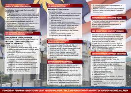 Publications Portal