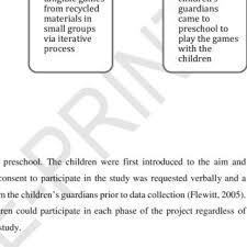 But sometimes texting can be boring. Pdf The Best Game In The World Exploring Young Children S Digital Game Related Meaning Making Via Design Activity