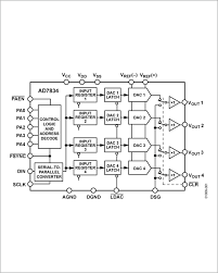 The last generation of boxy nissan maxima, the third generation nissan sedan used the center console style reminiscent of the 240sx. Diagram For A 1997 Nissan Maxima Wiring Diagrams Full Version Hd Quality Wiring Diagrams Soadiagram Domenicanipistoia It