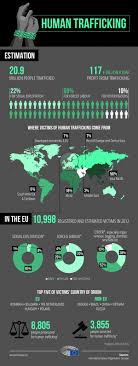 The concept of violence, human trafficking. Human Trafficking More Than 20 Million Victims Worldwide News European Parliament