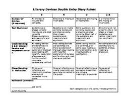 Literary Devices Double Entry Diary Rubric Rubrics Diary Template Double Entry Journal