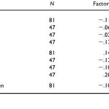 Pdf Are Essentialist Beliefs Associated With Prejudice