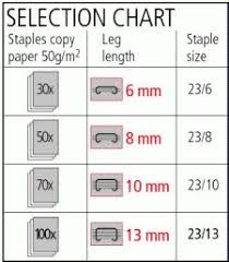 perforators staplers stamp pads scriva gmbh