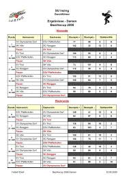 Drücken sie strg ende, um zu der zelle zu gelangen, die excel als letzte benutzte ansieht. Tabelle Zum Ausdrucken In Pdf Stocksport Tirol
