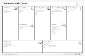Wikipedia Pinned May13 The Business Model Canvas Is A Strategic Management Template For Devel Business Model Canvas Business Canvas Business Model Template