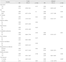 Type 1 diabetes is an autoimmune disease that causes the insulin producing beta cells in the pancreas to be destroyed, preventing the body from being able to produce enough insulin to adequately. Impact Of Time Interval Between Trauma Onset And Burr Hole Surgery On Recurrence Of Late Subacute Or Chronic Subdural Hematoma Abstract Europe Pmc