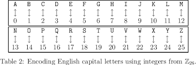 The answer isn't what you might expect. The Shift Cipher Using Pari Gp Mvngu