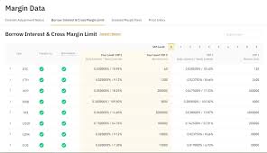 Increase your profits with leverage. Top 5 Crypto Margin Trading Exchanges 2021 Trading On Margin