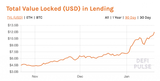 The leading crypto was trading down 9.7% at $32,318 a coin as of 07:05 gmt. Market Wrap Bitcoin Hangs At 36 4k While Ether Flies To Over 1 4k Coindesk