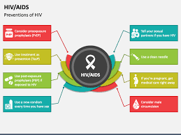 Image result for HIV Presentation